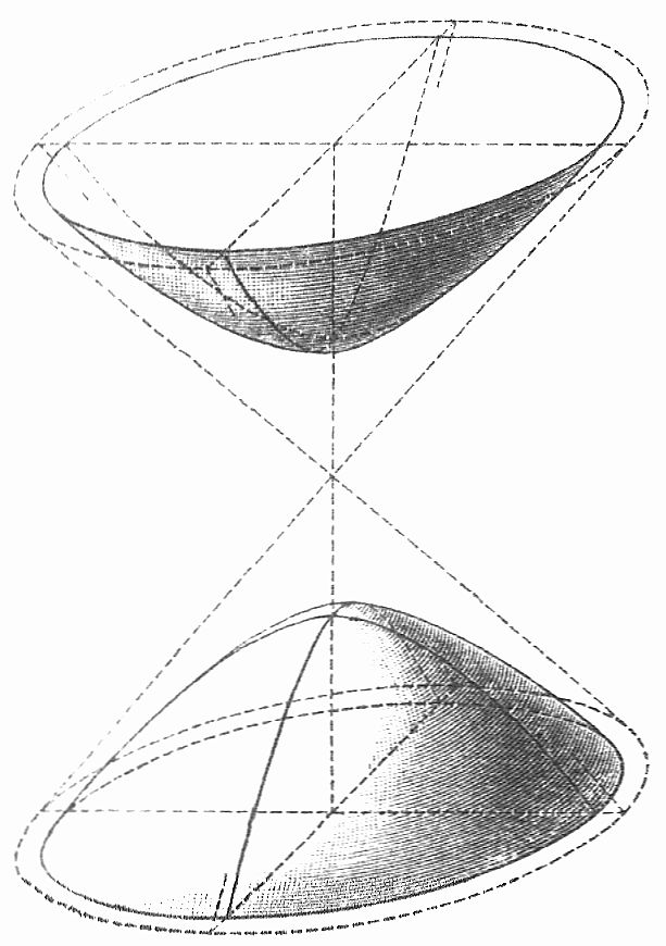 Hyperboloid - Abb.02