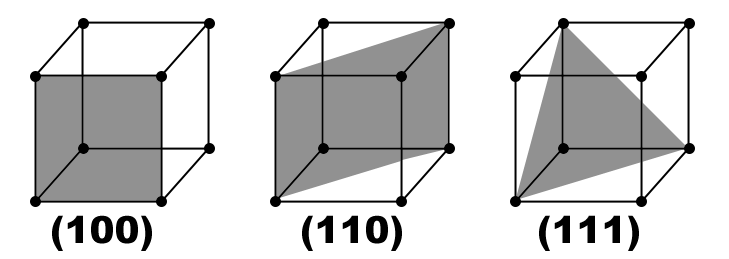 Miller_Indizes_Ebenen